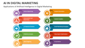 ai in digital marketing slide 2